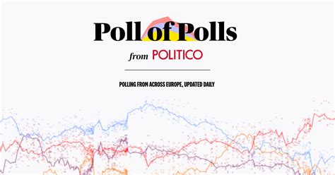 POLITICO Poll of Polls — French polls, trends and .